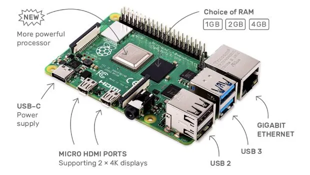 Komputer Dibawah Rp1 Juta Bisa Jalankan Dua Monitor 4K