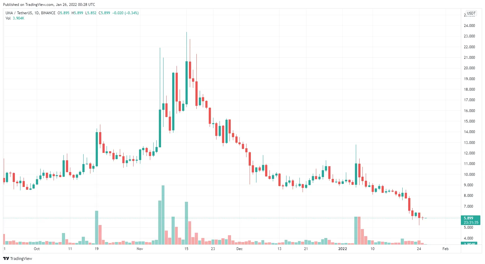 Ilustrasi UMA (UMA).