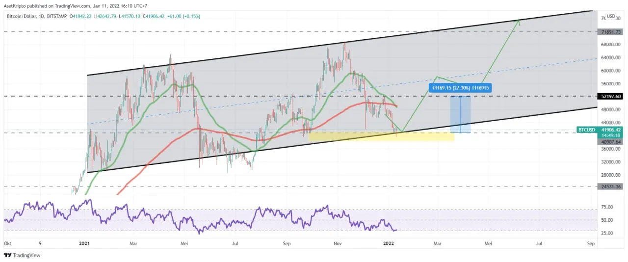 Ilustrasi grafik aset kripto Bitcoin (BTC).