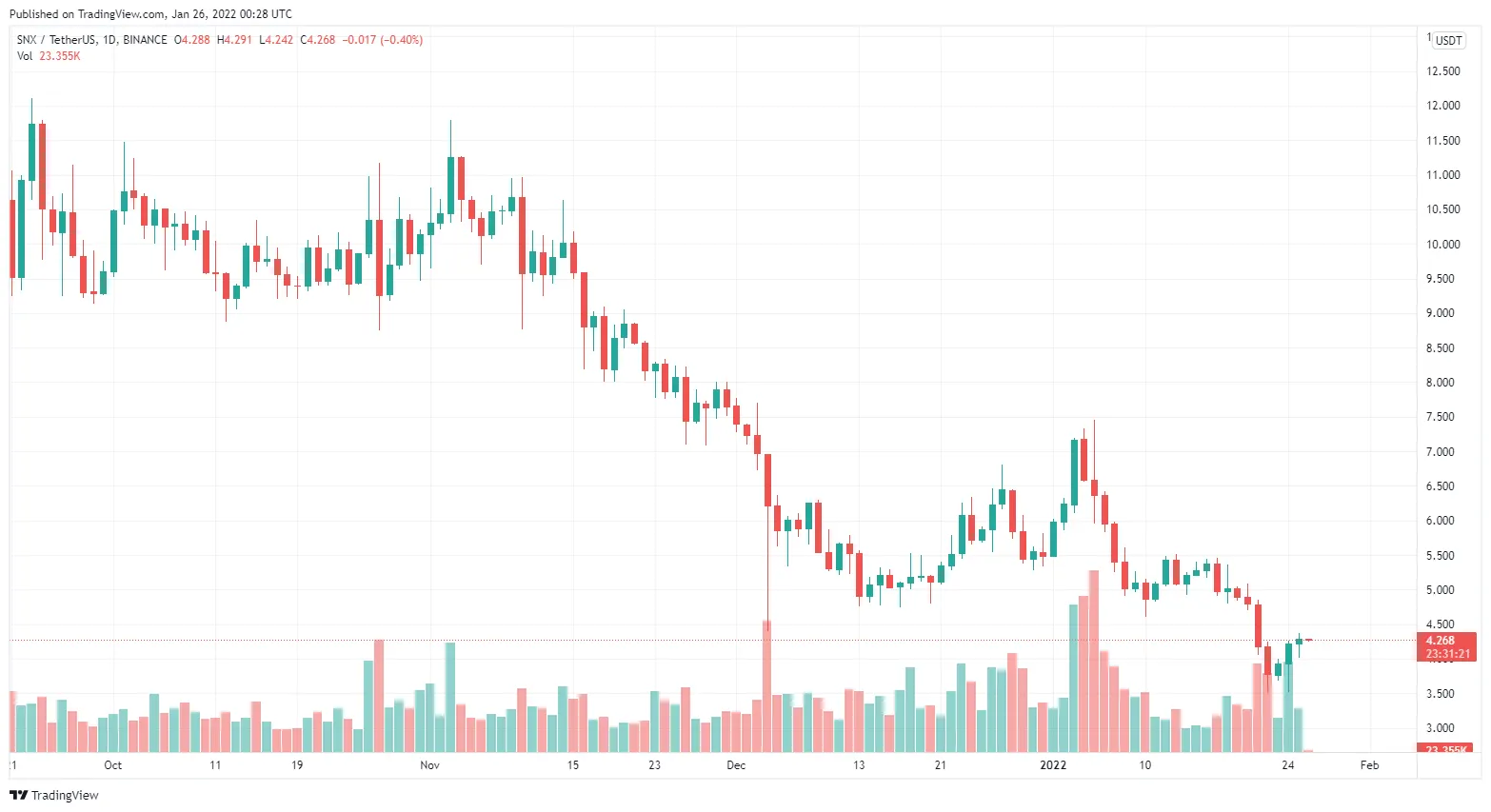 Ilustrasi Synthetix (SNX).