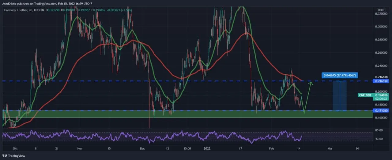 Ilustrasi Harmony (ONE).