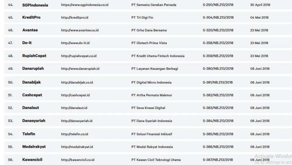 73 Perusahaan Pinjaman Online yang Resmi Terdaftar di OJK