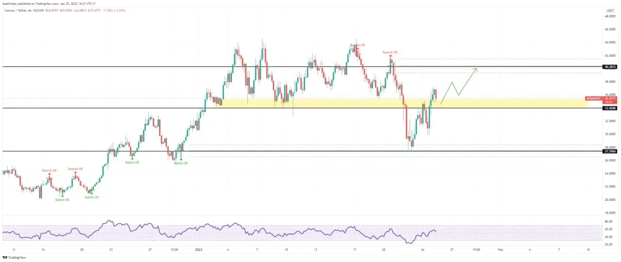 Ilustrasi Cosmos (ATOM).