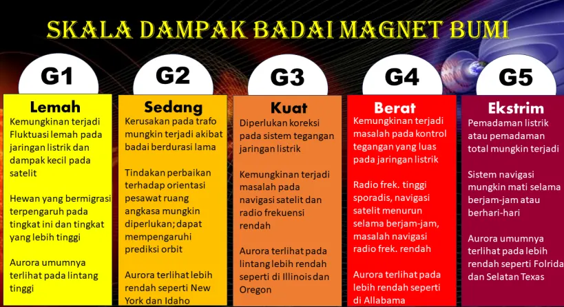 badai matahari ganggu jaringan starlink