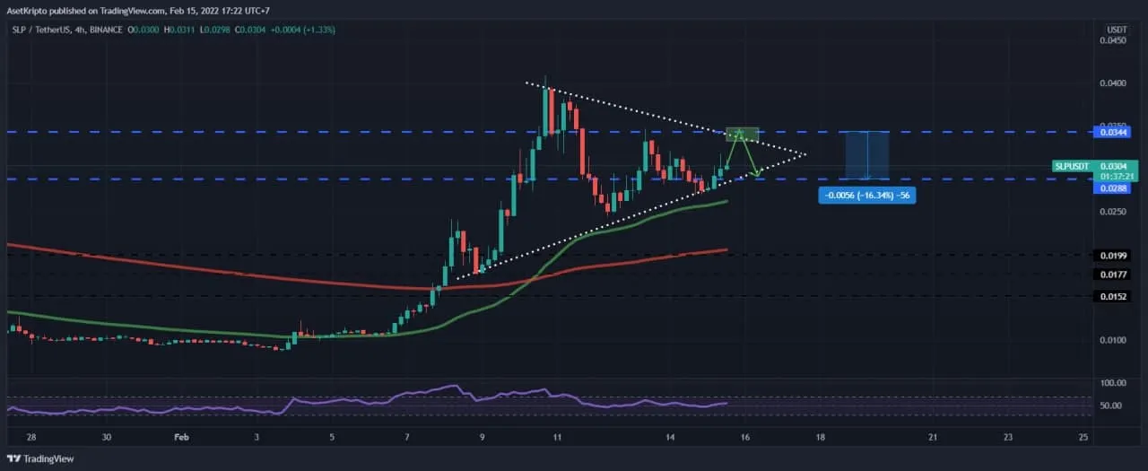 Ilustrasi Smooth Love Potion (SLP).