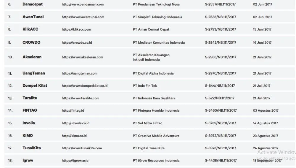 73 Perusahaan Pinjaman Online yang Resmi Terdaftar di OJK