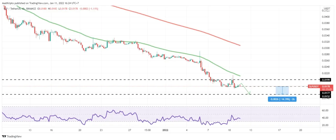 Ilustrasi grafik aset kripto Smooth Love Potion (SLP).