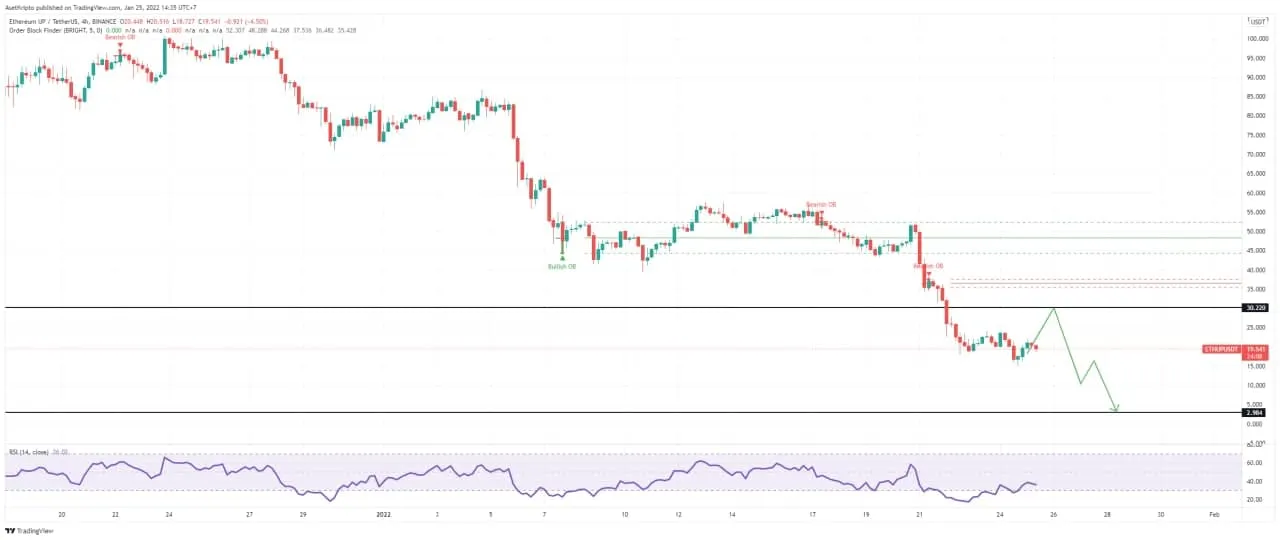 Ilustrasi ETHUP (ETHUP).