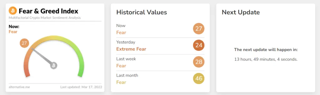 tampilan fear and greed indexs