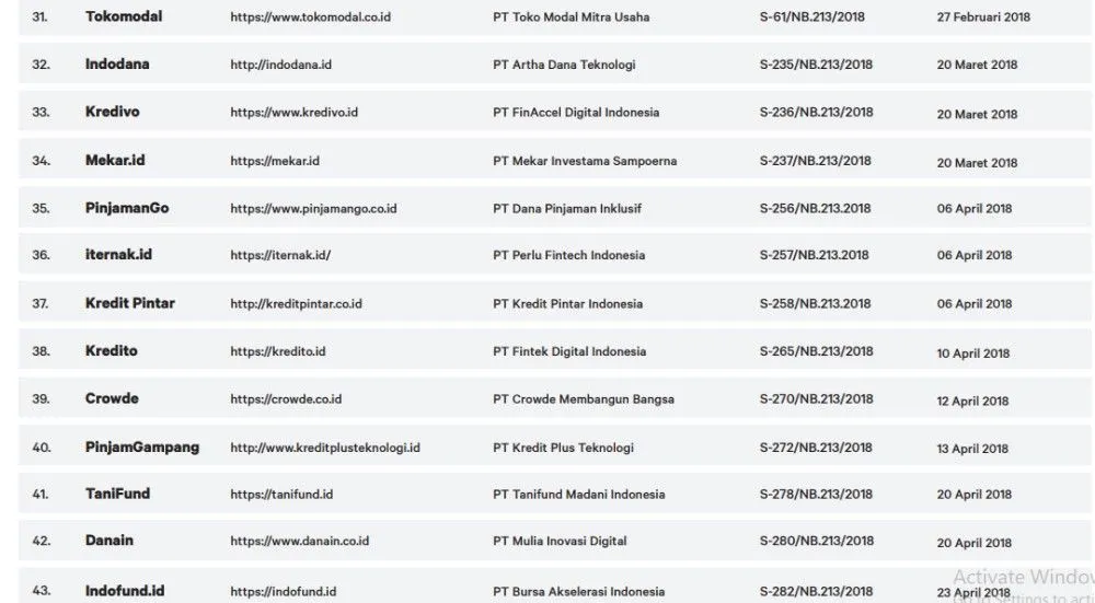73 Perusahaan Pinjaman Online yang Resmi Terdaftar di OJK