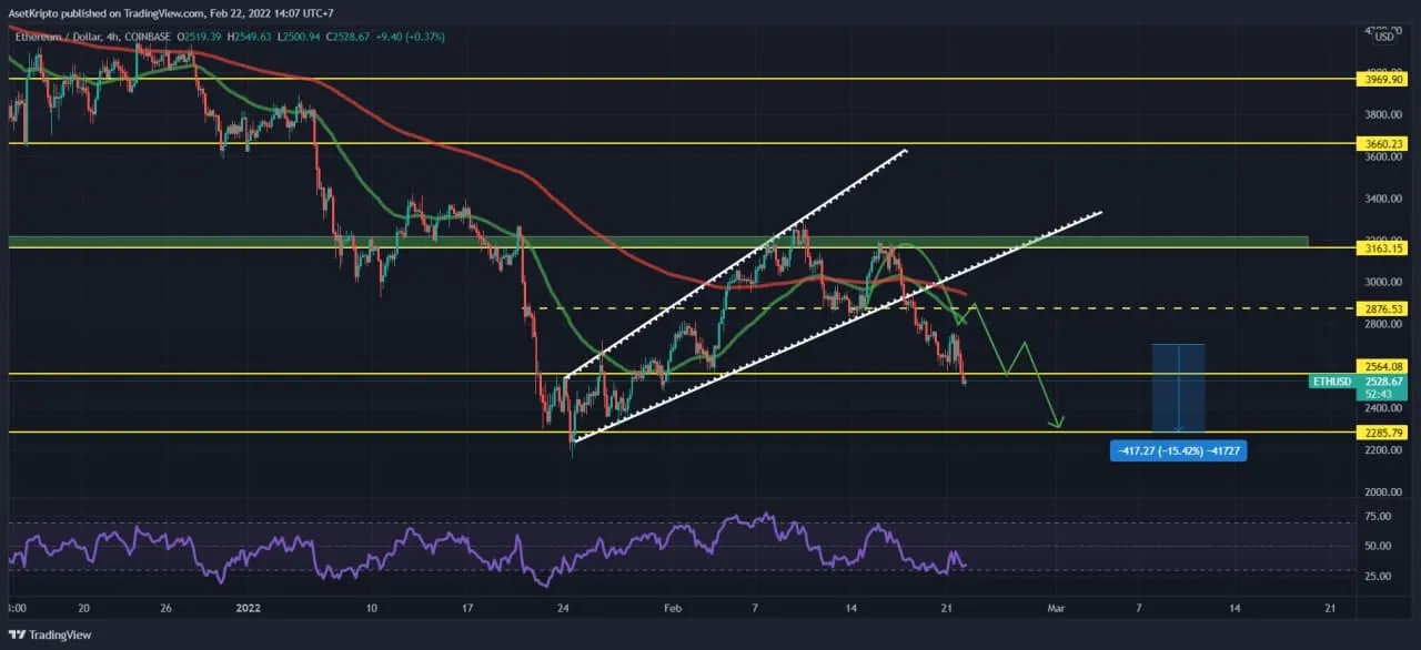 Ilustrasi Ethereum (ETH).