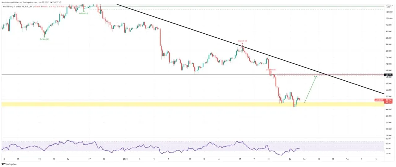 Ilustrasi Axie Infinity (AXS).