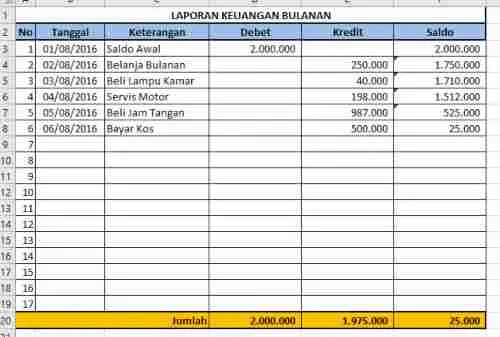 Ini Contoh Laporan Keuangan Sederhana yang Bisa Kamu Lakukan Tabel 1