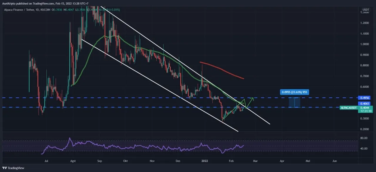 Ilustrasi Alpaca Finance (ALPACA).