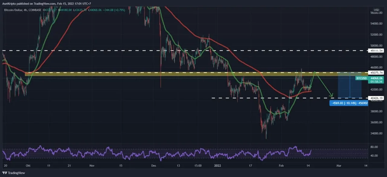 Ilustrasi Bitcoin (BTC).