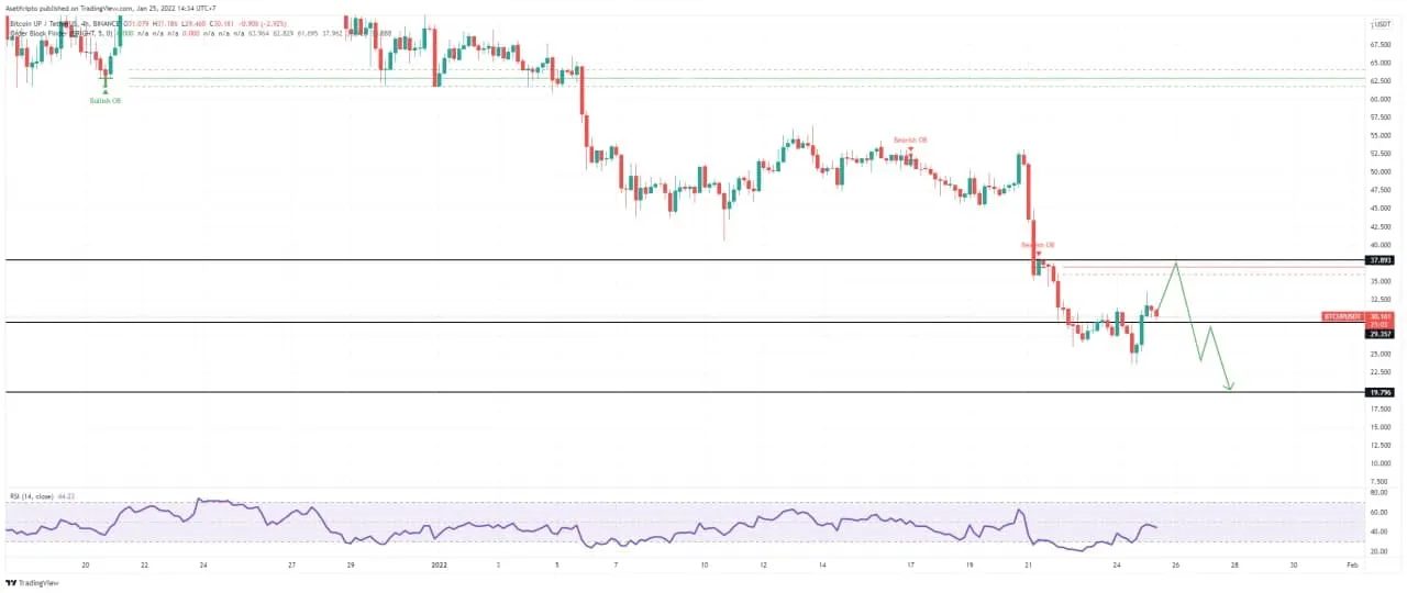 Ilustrasi BTCUP (BTCUP).