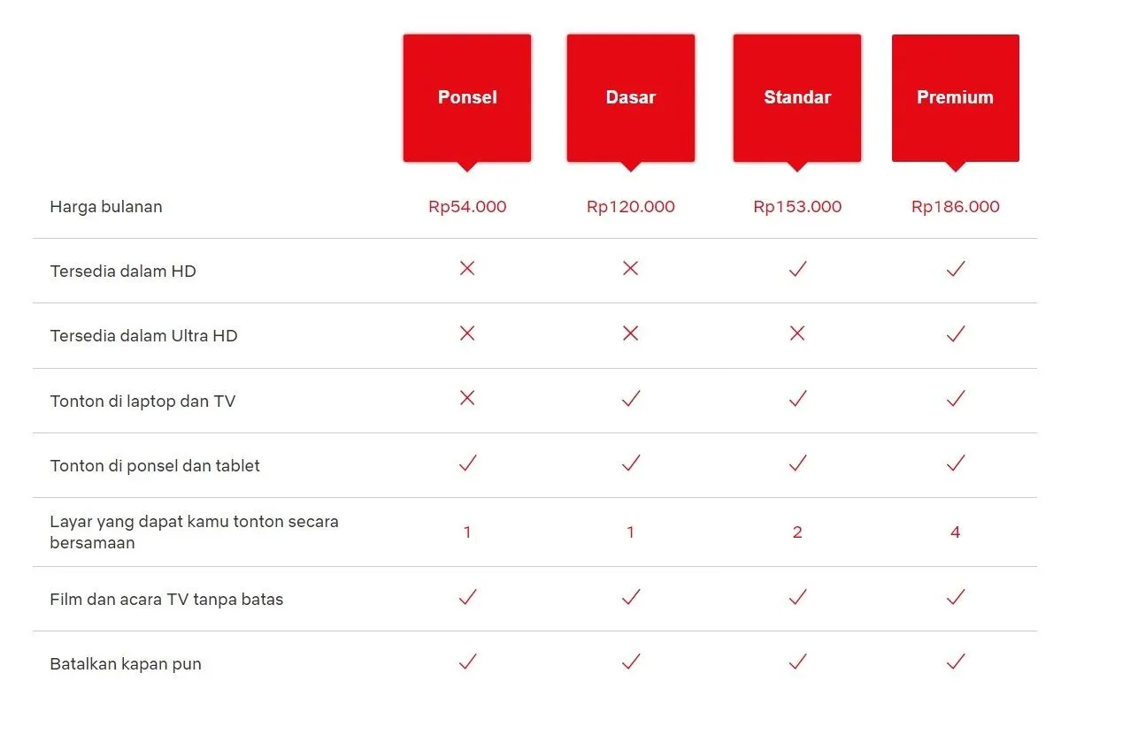 Biaya Langganan Naik, Ini Tarif Baru Netflix