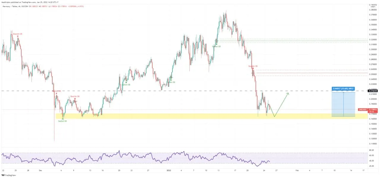 Ilustrasi Harmony (ONE).