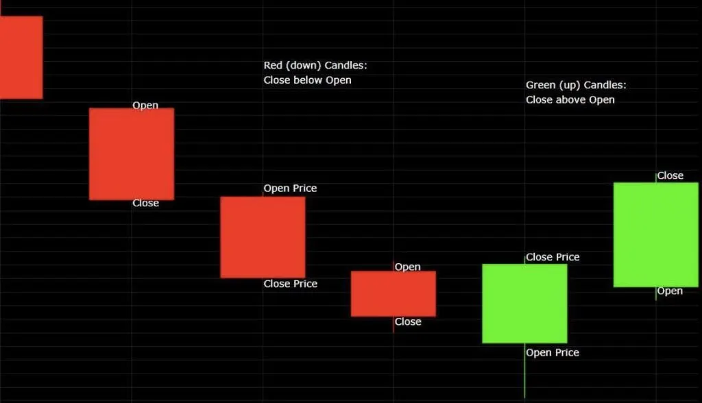 harga buka doji candlestick