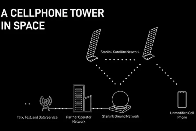 layanan internet direct to cell starlink
