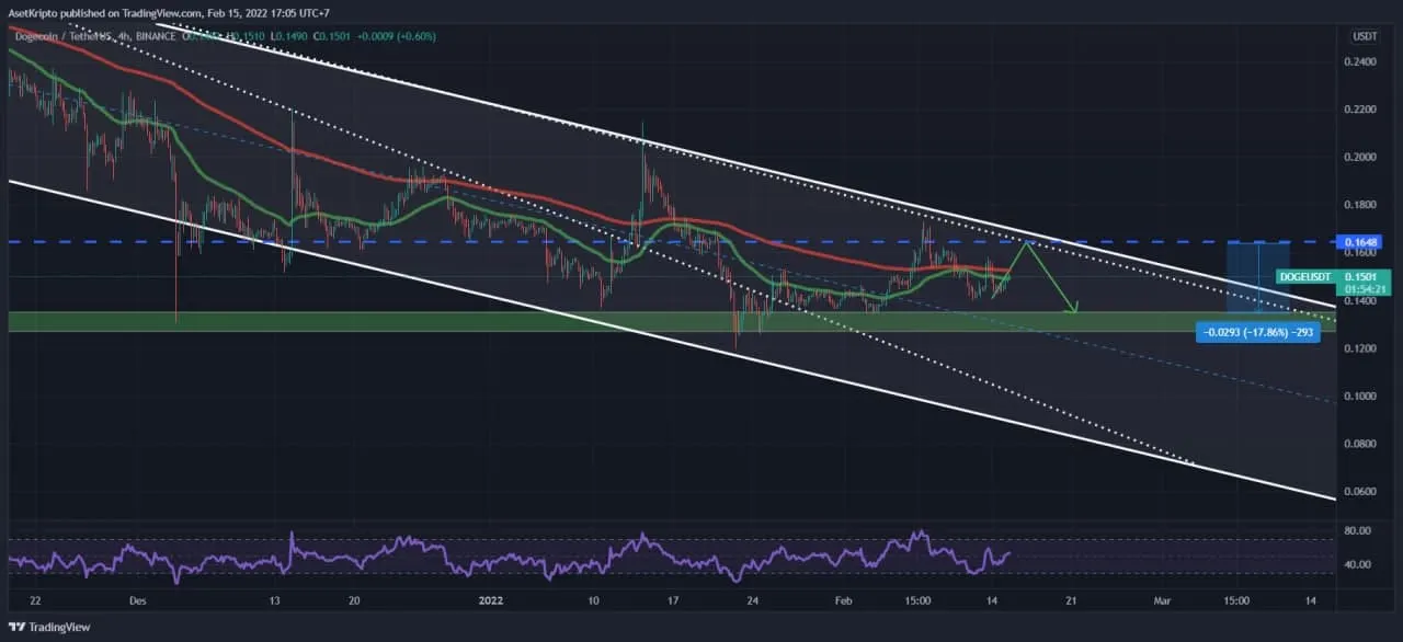 Ilustrasi Dogecoin (DOGE).