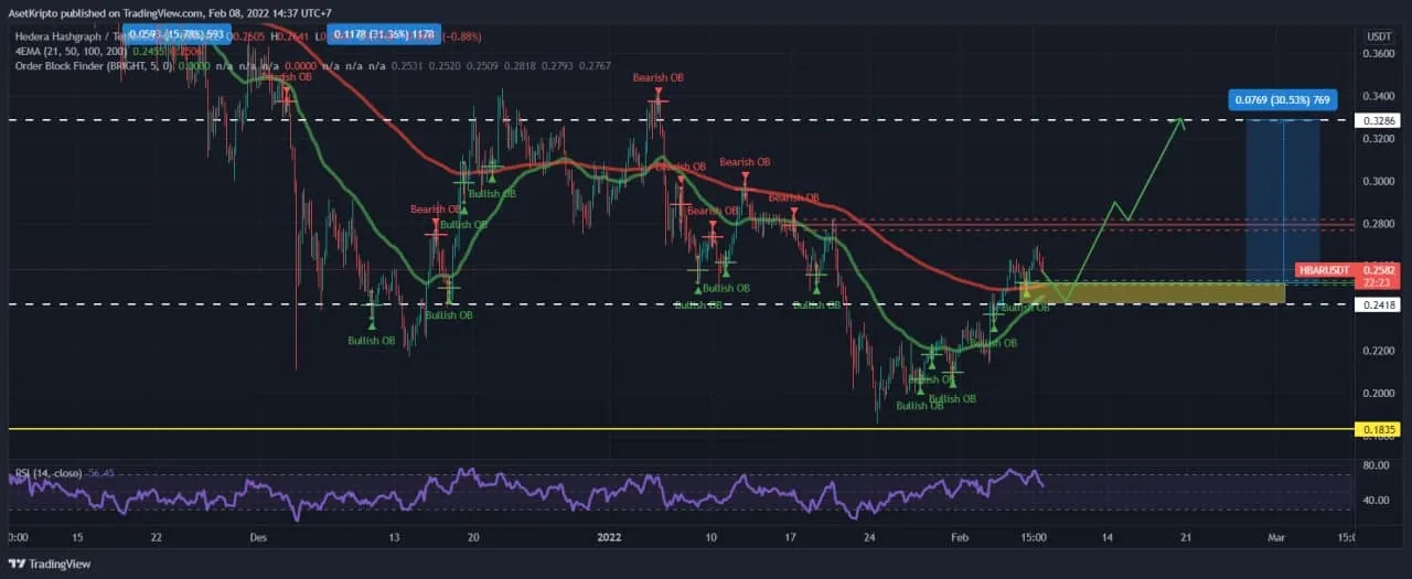 Ilustrasi Hedera (HBAR).