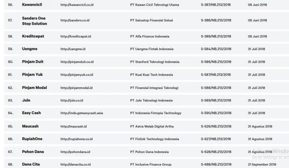 73 Perusahaan Pinjaman Online yang Resmi Terdaftar di OJK