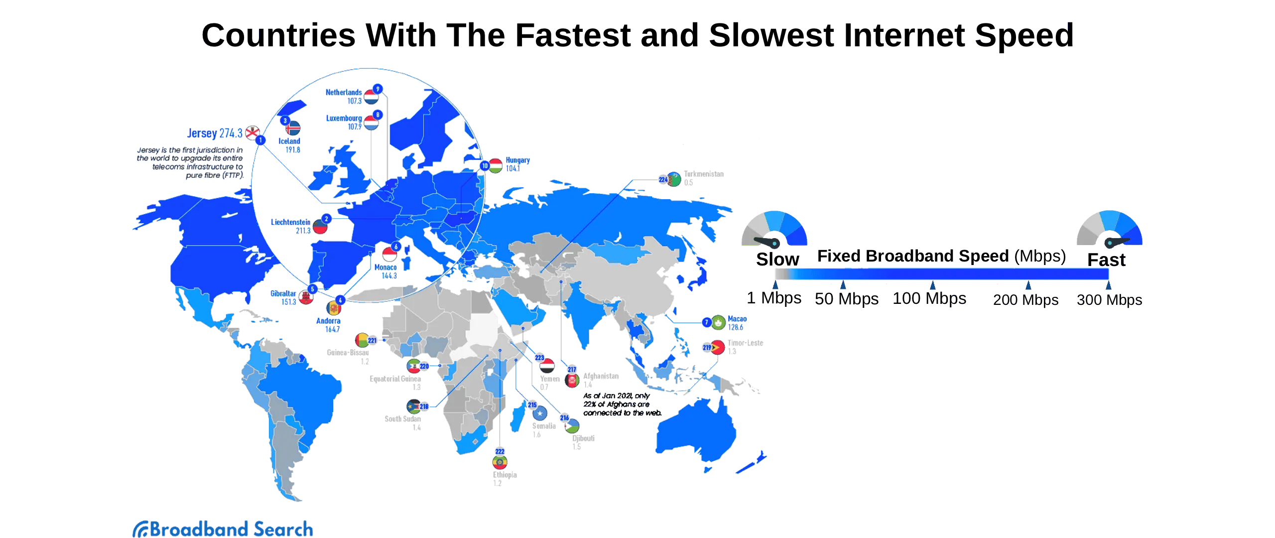Perbandingan Internet Indonesia Asia Tenggara