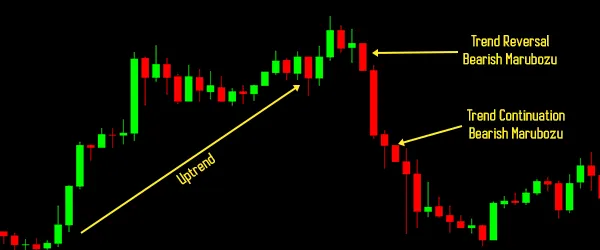 uptrend candle marubozu