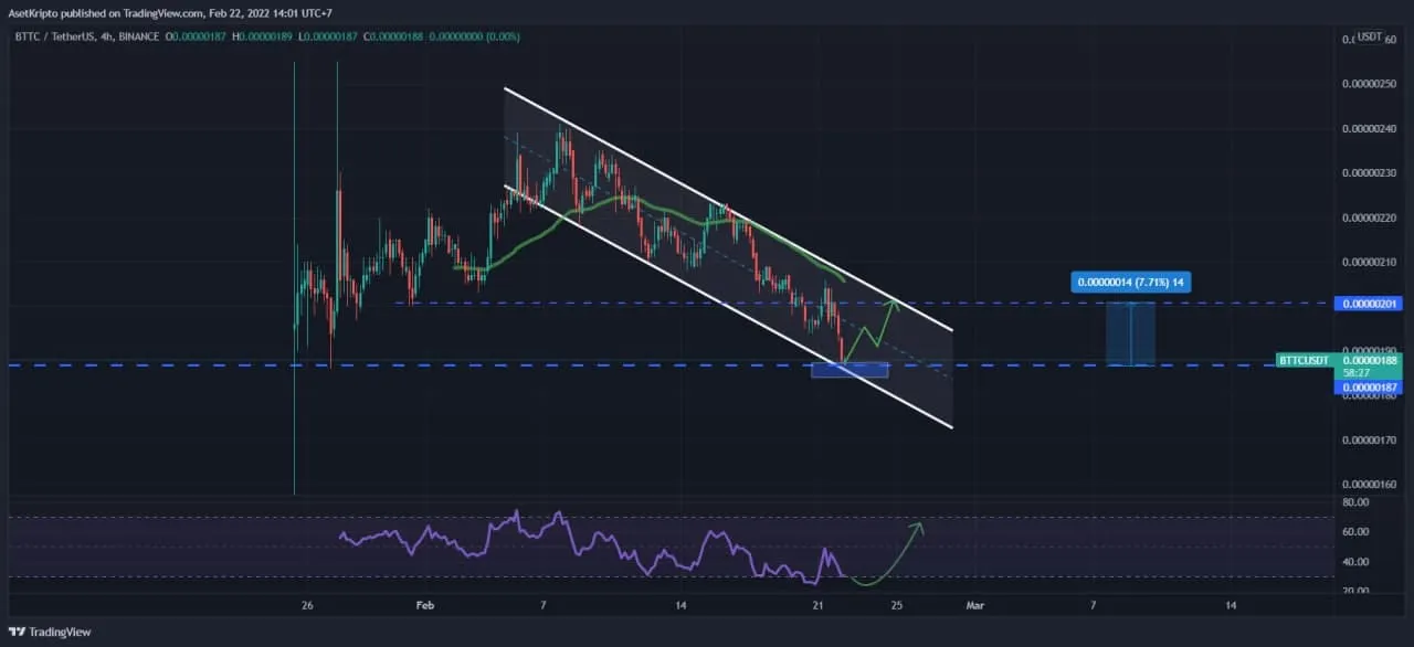 Ilustrasi BitTorrent Chain (BTTC).