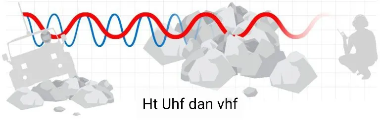 VHF UHF