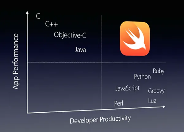 Alasan Mengapa Kamu Lebih Baik Belajar Swift