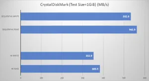 Review SSD WD Blue 3D NAND 1TB (dalam Bahasa Indonesia)