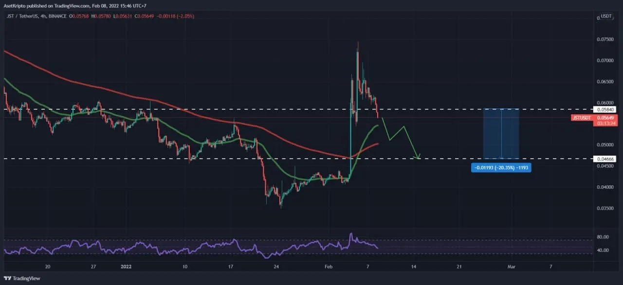 Ilustrasi JUST (JST).