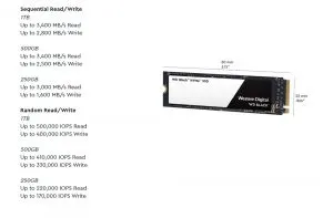 Review WD Black NVMe SSD 1TB: Miliki Kecepatan Baca dan Tulis yang Meyakinkan!