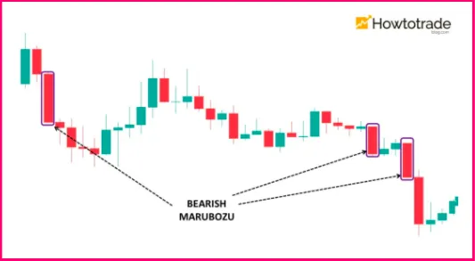 bearish marubozu