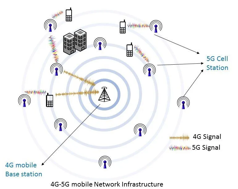 2019-trends-5g 2019-trends-5g