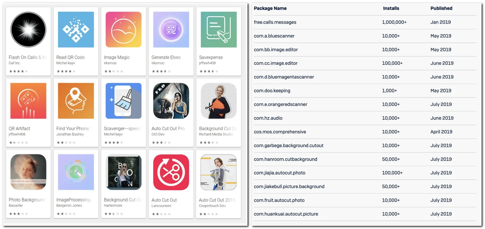 Hasil gambar untuk 15 malicious application