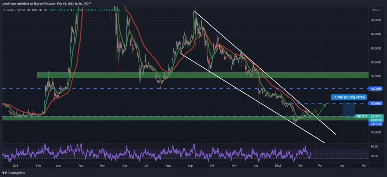 Ilustrasi Filecoin (FIL).
