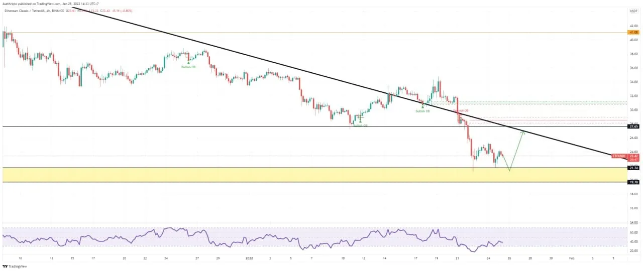 Ilustrasi Ethereum Classic (ETC).
