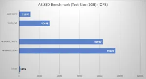 Review SSD WD Blue 3D NAND 1TB (dalam Bahasa Indonesia)