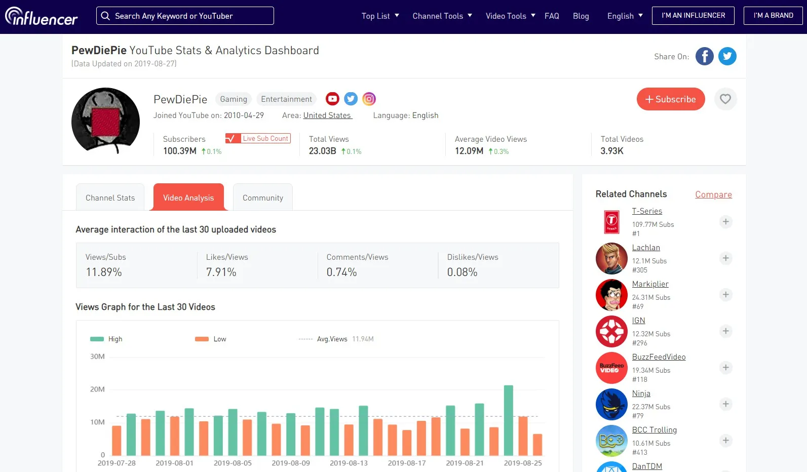 Optimize YouTube Channel and Get Sponsorship with NoxInfluencer -  NoxInfluencer