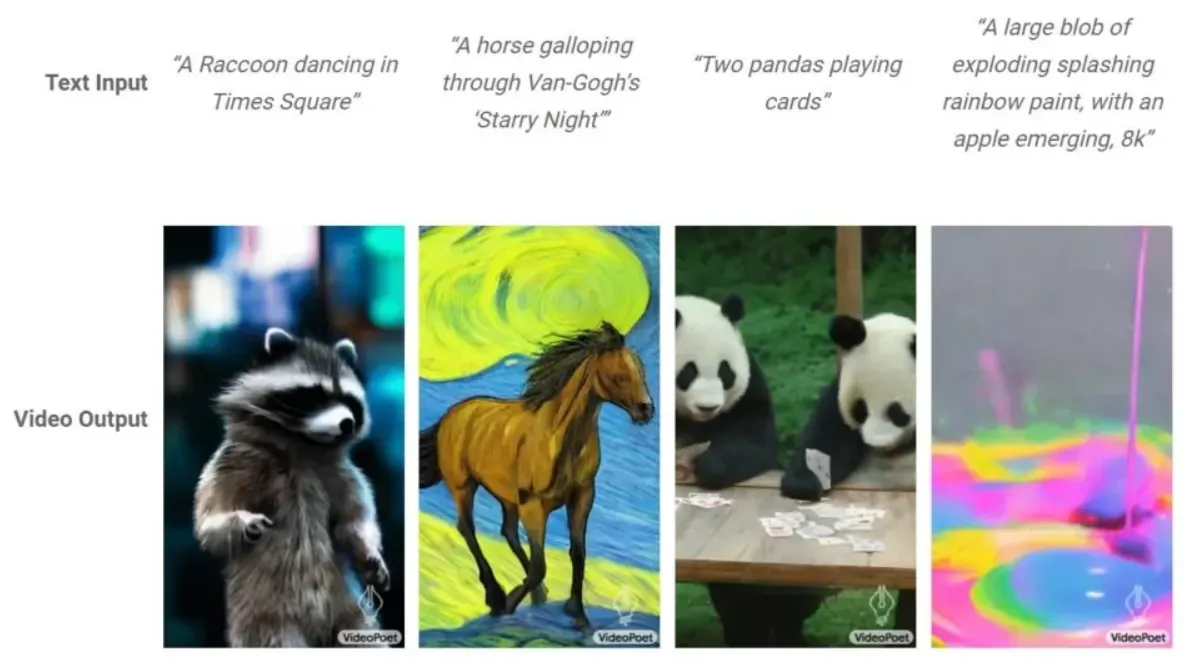 Google VideoPoet Teks Jadi Video
