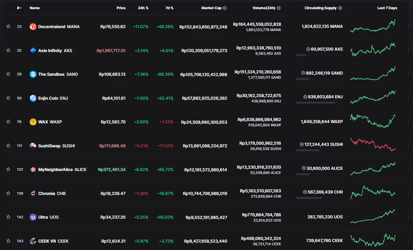 Sandbox (SAND) metaverse