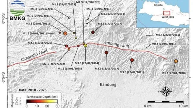 Gempa Bandung