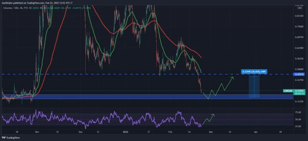 Ilustrasi Chromia (CHR).